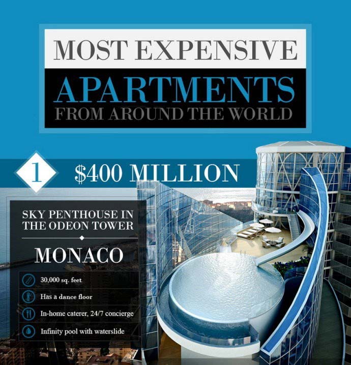 盘点全球10大最奢华公寓，普通人真的买不起！