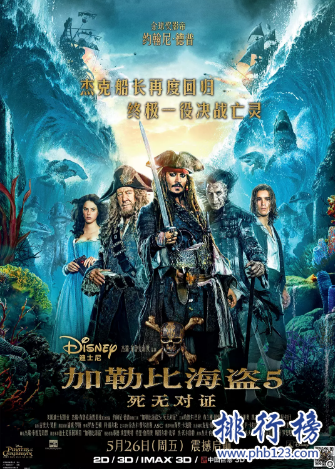 2017全球电影票房排行榜：排名前十的电影推荐