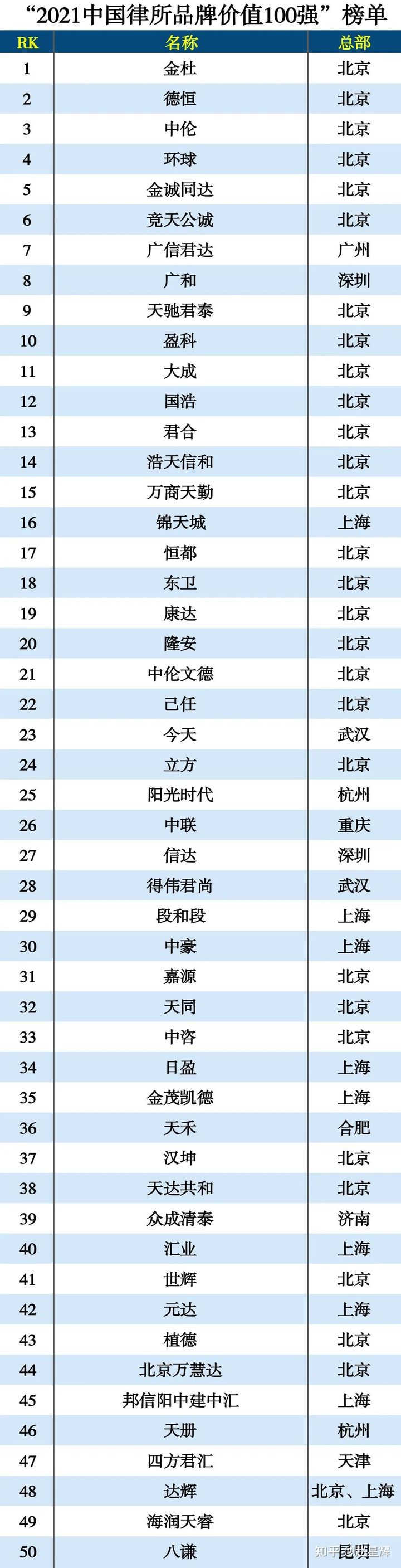 北京十大律师事务所排名榜