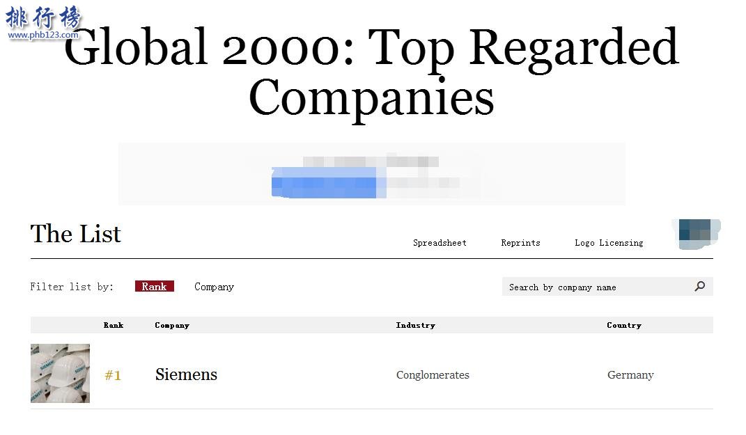 福布斯2017年全球最值得信赖公司top200：网易入选