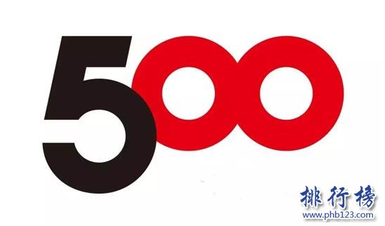 2017年世界500强最赚钱50家公司排行榜,苹果最吸金