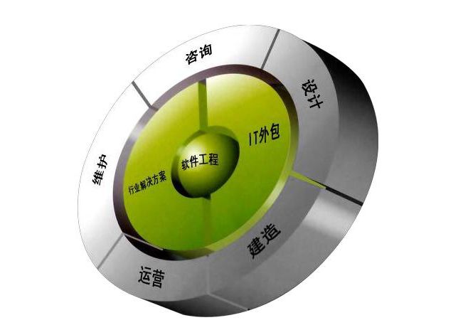 中国十大热门专业 互联网行业位居第一