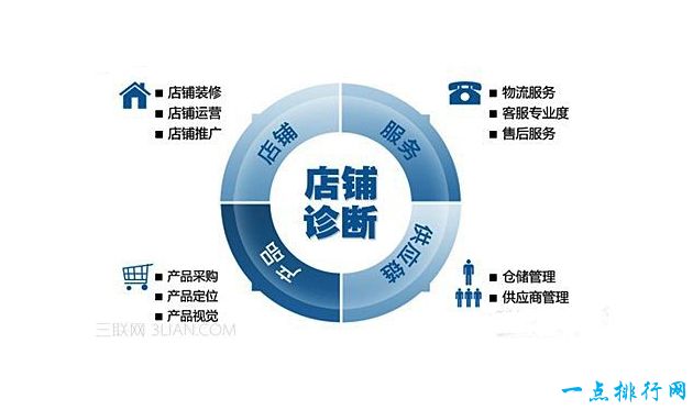 最偏门暴利的10个创业项目
