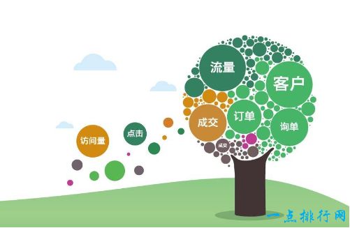 十大最赚钱的网络工作排行榜  电子商务排第八