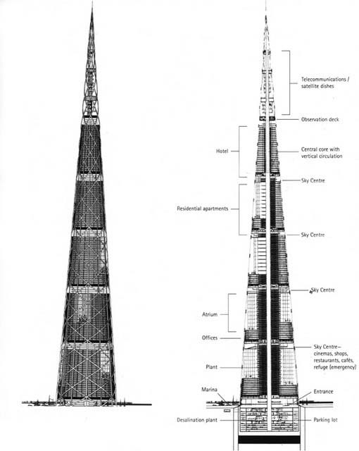日本最高的建筑：东京千年塔高840米