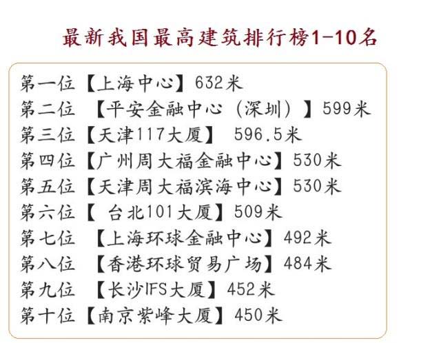 中国十大最高建筑排行榜 台北101大厦排名第六