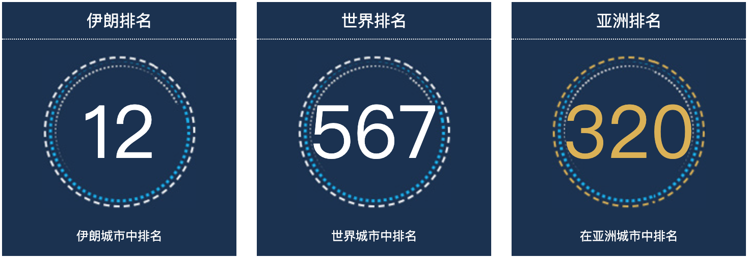 伊朗克曼人口总数2022：伊朗城市人口排名第12
