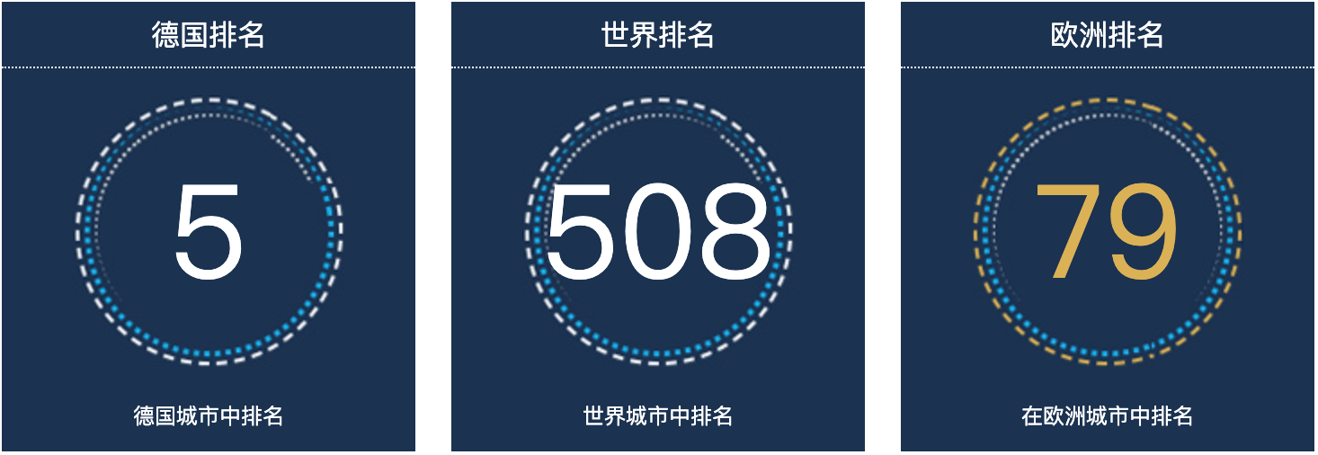 德国斯图加特人口总数2022：德国城市人口排名第5