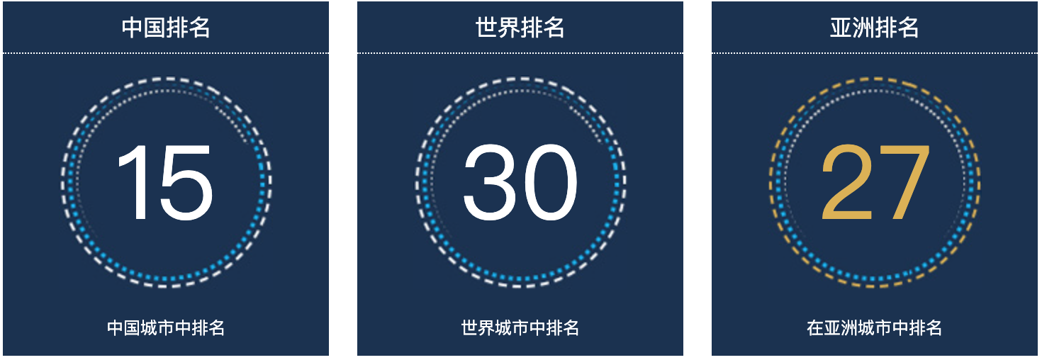 沈阳人口总数2022：中国城市人口排名第15