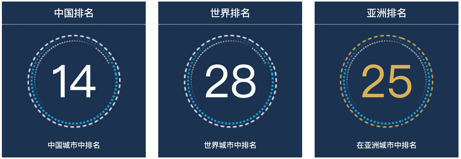 南充人口总数2022：中国城市人口排名第14