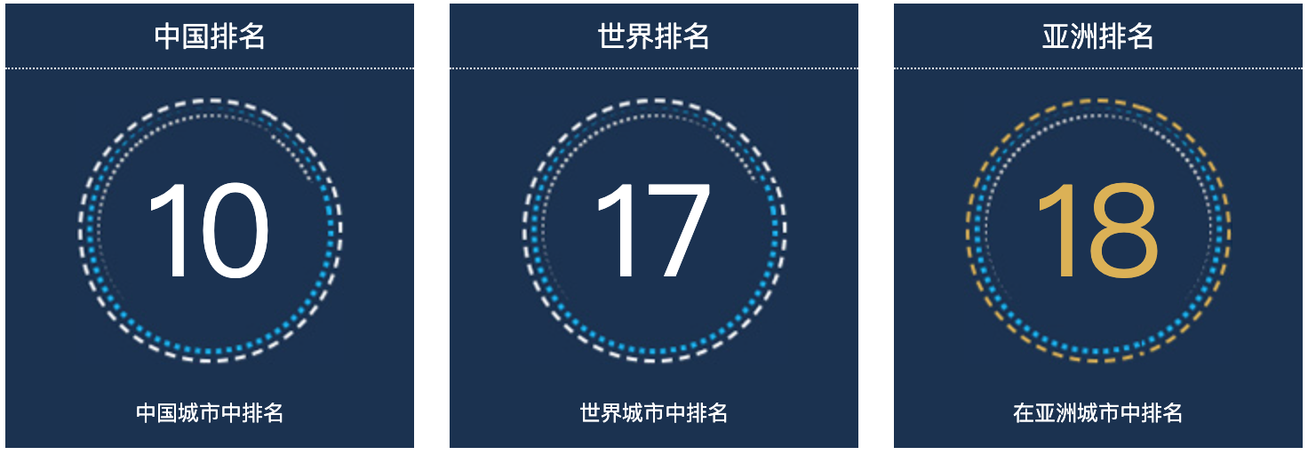 东莞人口总数2022：中国城市人口排名第10