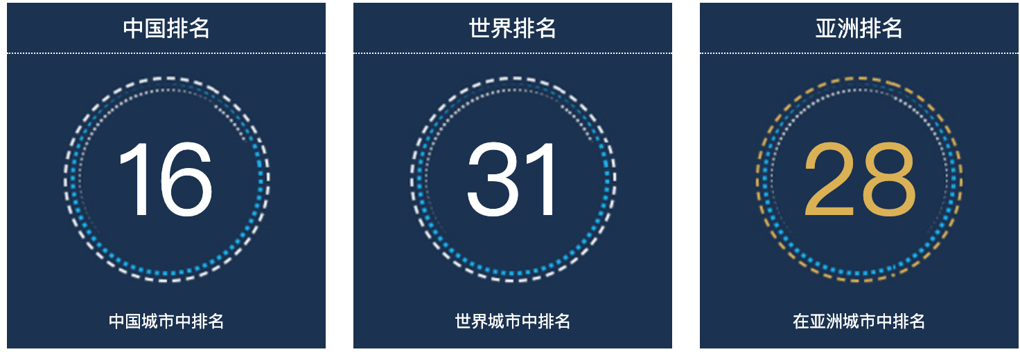杭州人口总数2022：中国城市人口排名第16