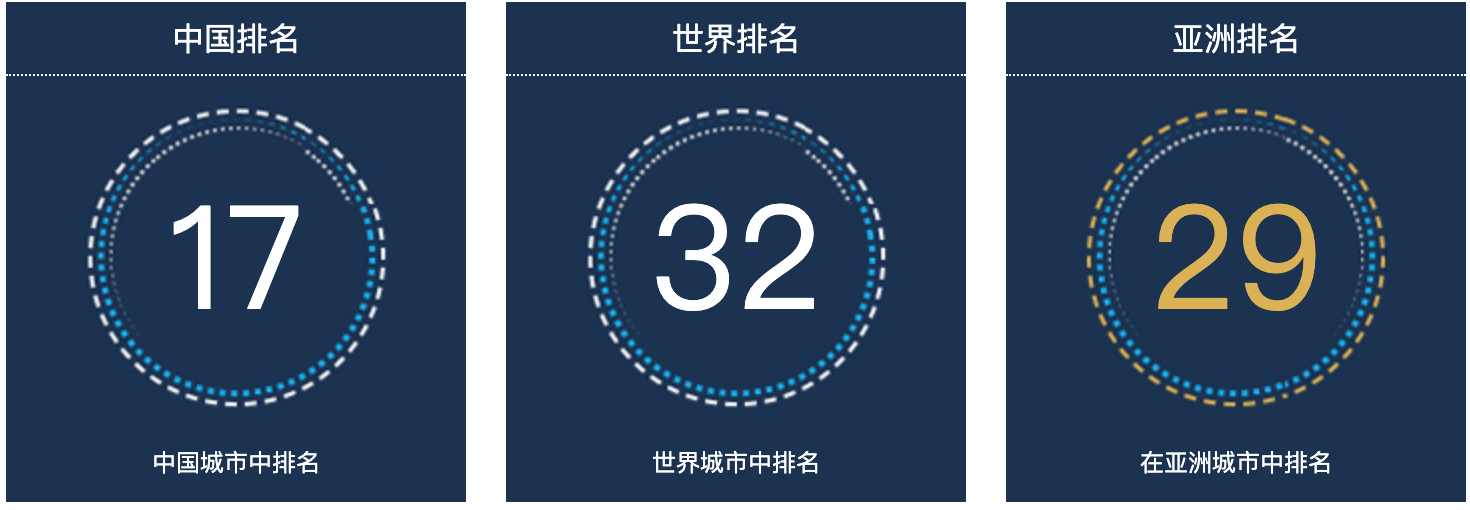 哈尔滨人口总数2022：中国城市人口排名第17