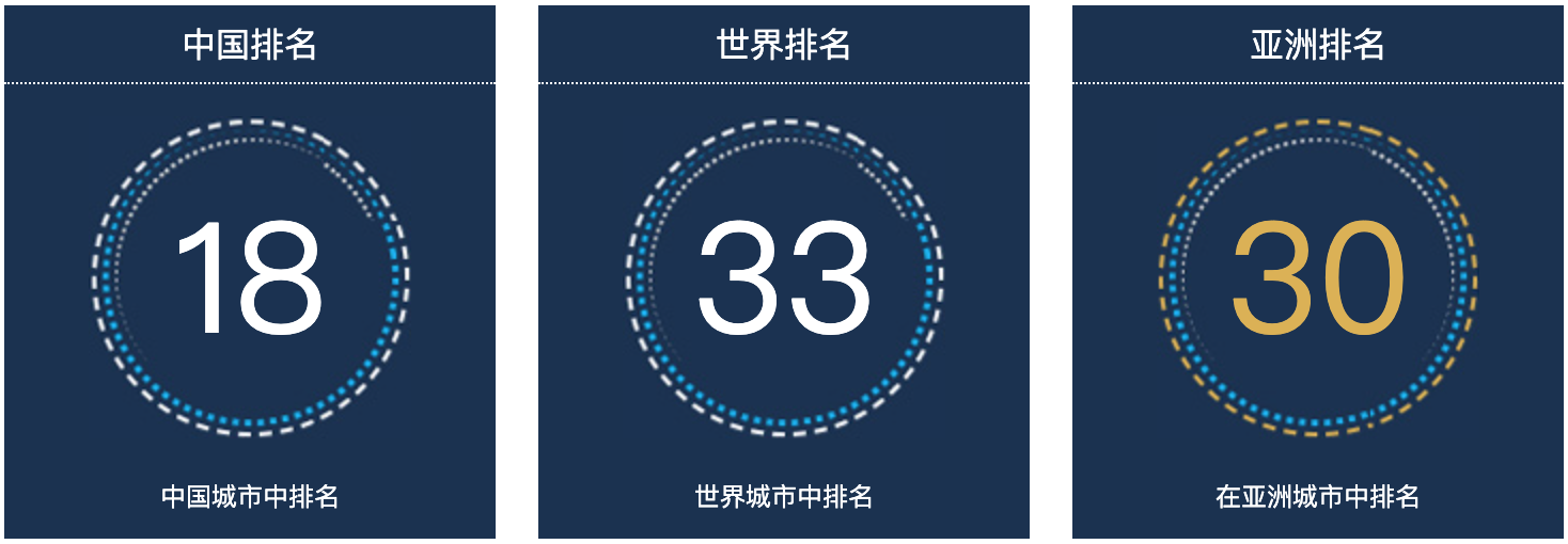 汕头人口总数2022：中国城市人口排名第18