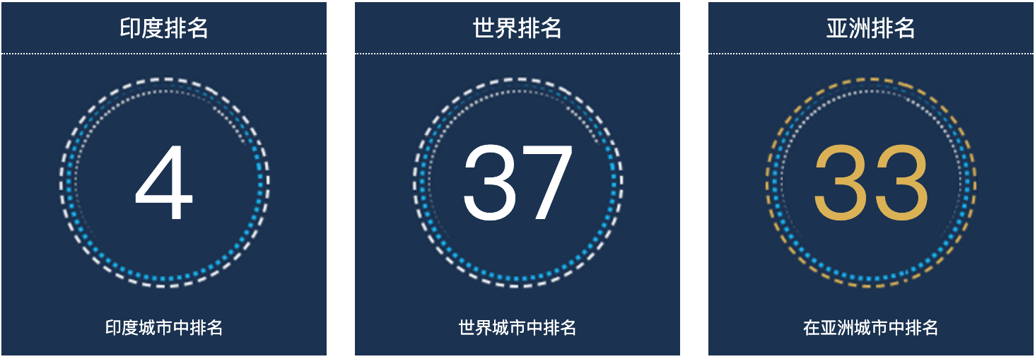 印度加尔各答人口总数2022：印度城市人口排名第4