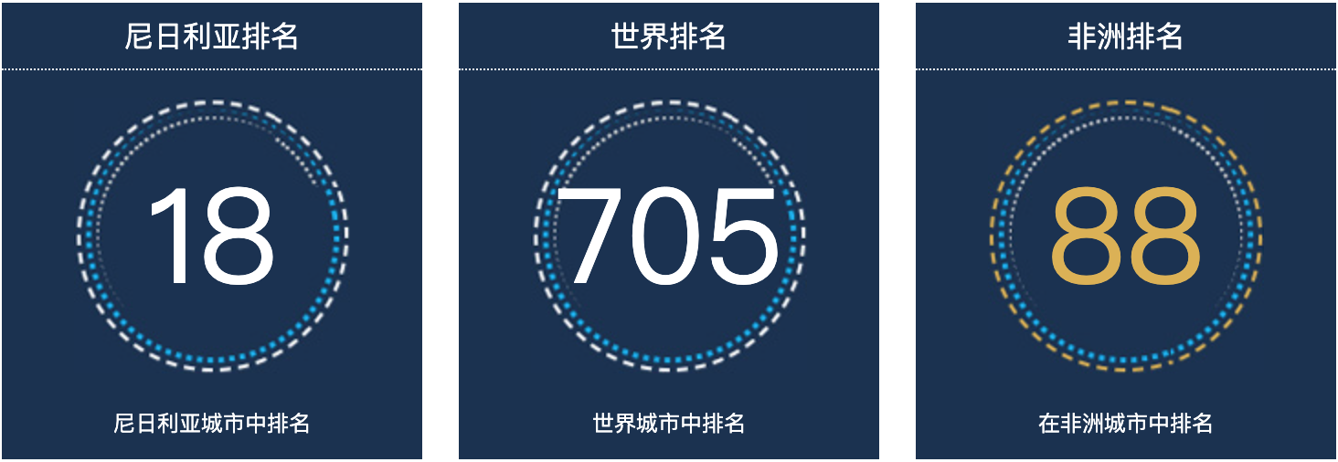 尼日利亚卡拉巴人口总数2022：尼日利亚城市人口排名第18