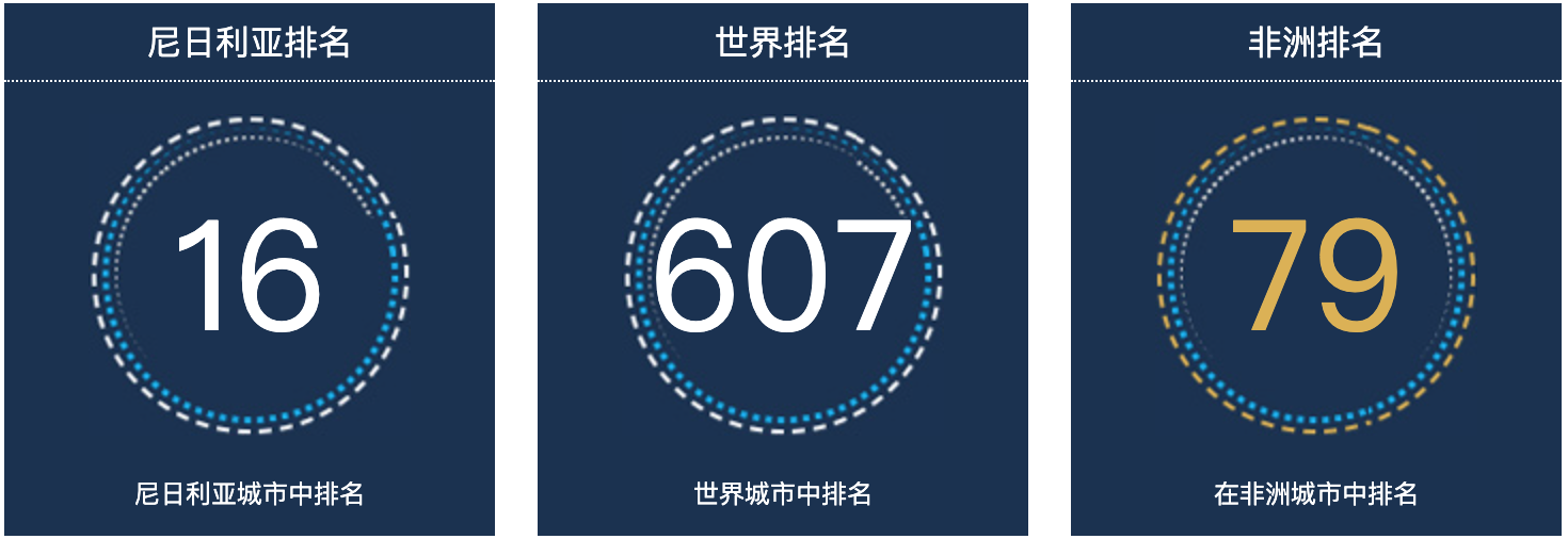 尼日利亚瓦里人口总数2022：尼日利亚城市人口排名第16