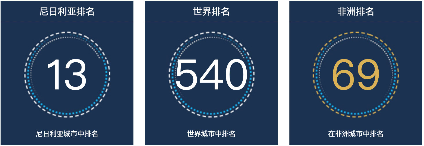 尼日利亚阿布贾人口总数2022：尼日利亚城市人口排名第13