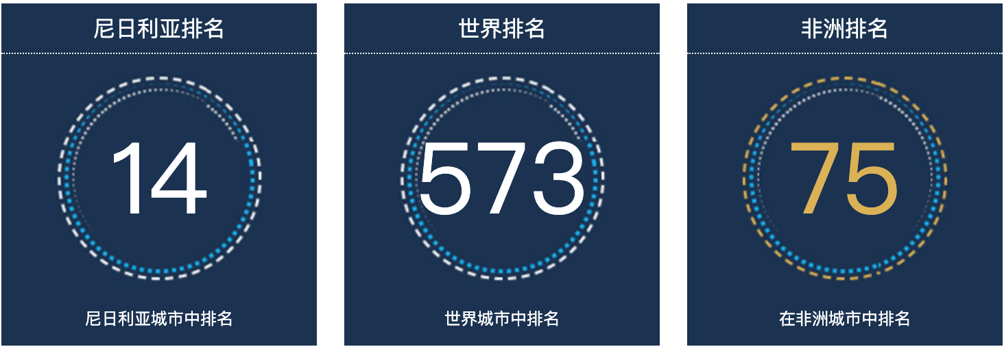尼日利亚索科托人口总数2022：尼日利亚城市人口排名第14