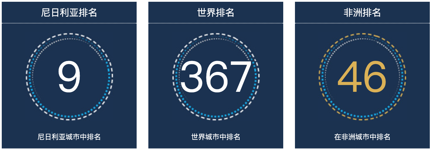尼日利亚伊洛林人口总数2022：尼日利亚城市人口排名第9