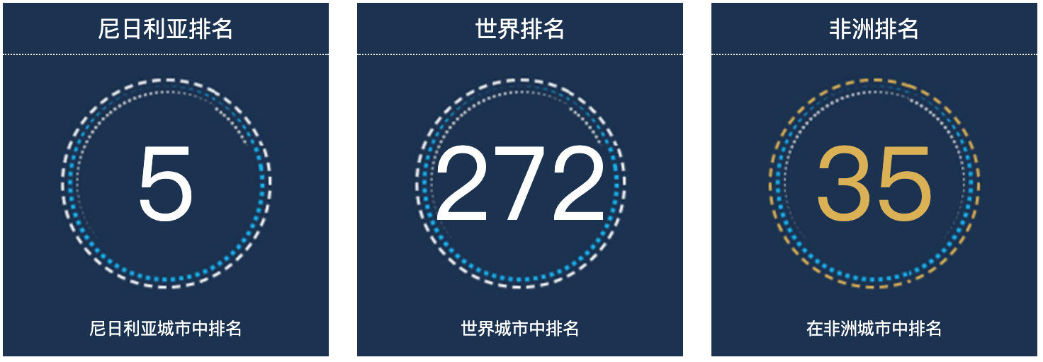 尼日利亚迈杜古里人口总数2022：尼日利亚城市人口排名第5
