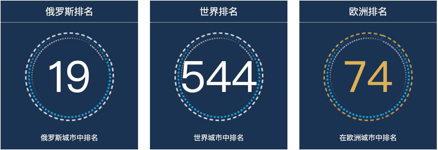俄罗斯海参崴人口总数2022：俄罗斯城市人口排名第19