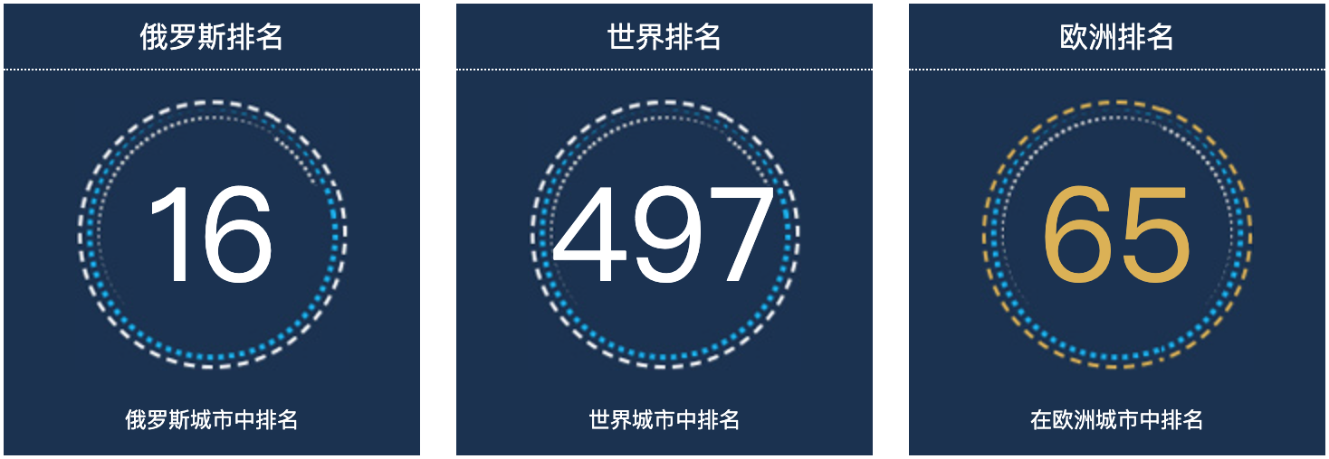 俄罗斯伊热夫斯克人口总数2022：俄罗斯城市人口排名第16