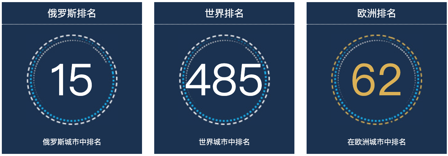 俄罗斯乌里扬诺夫斯克人口总数2022：俄罗斯城市人口排名第15