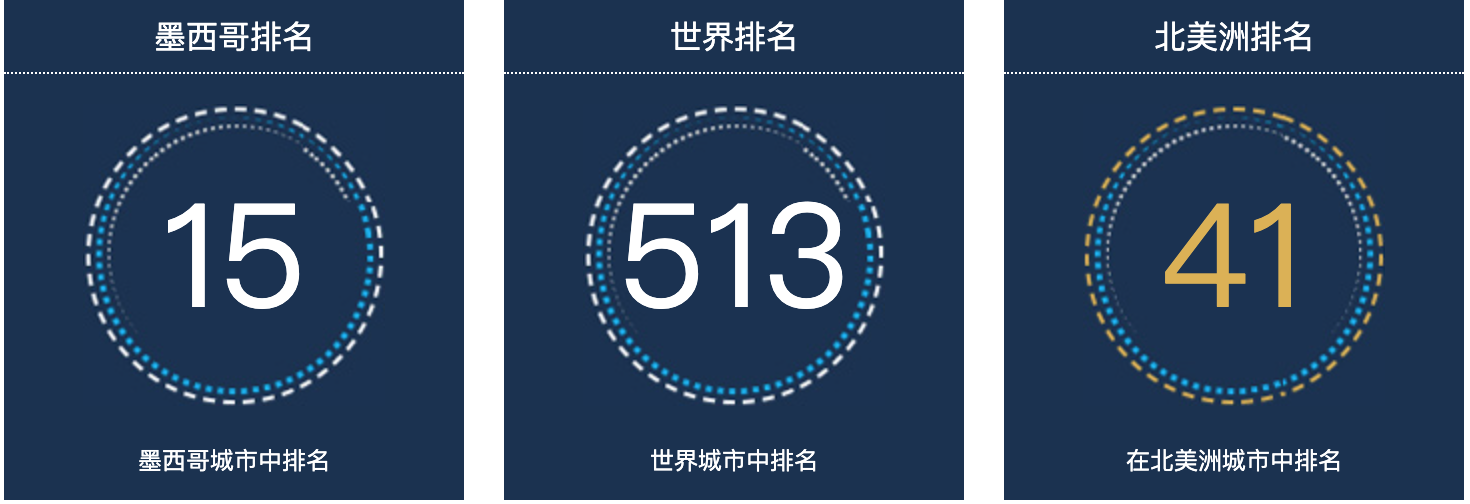 墨西哥特拉尔潘人口总数2022：墨西哥城市人口排名第15