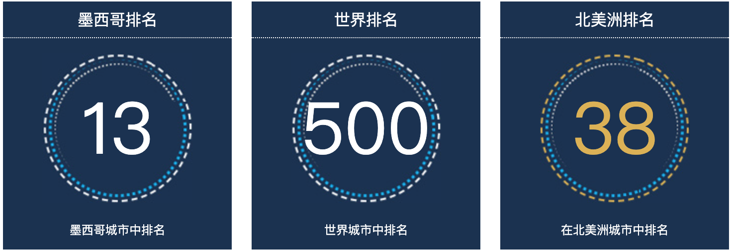 墨西哥科瑶坎人口总数2022：墨西哥城市人口排名第13