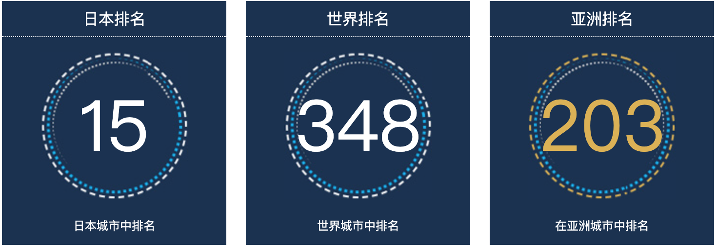 日本千叶人口总数2022：日本城市人口排名第15