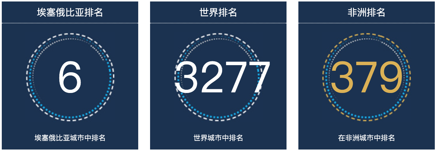 埃塞俄比亚毕肖夫图人口总数2022：埃塞俄比亚城市人口排名第6