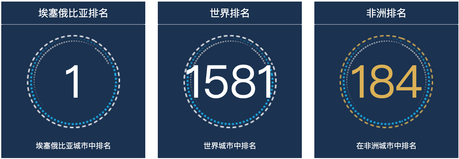 埃塞俄比亚纳兹雷特人口总数2022：埃塞俄比亚城市人口排名第1