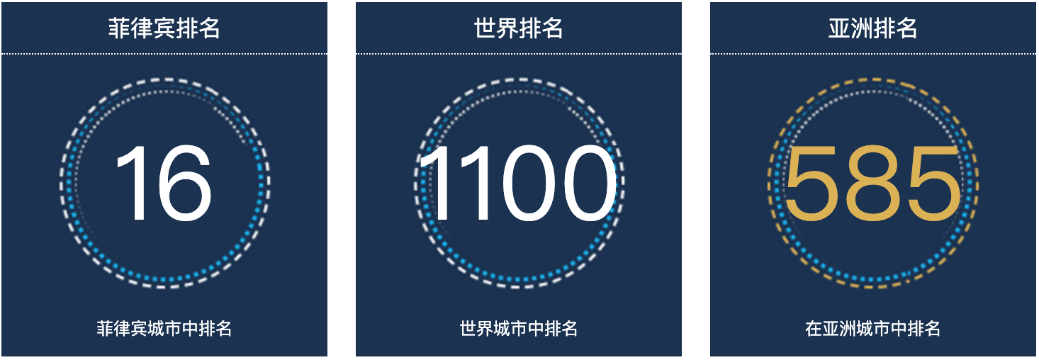 菲律宾卡布尧人口总数2022：菲律宾城市人口排名第16