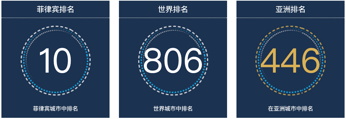 菲律宾帕赛人口总数2022：菲律宾城市人口排名第10
