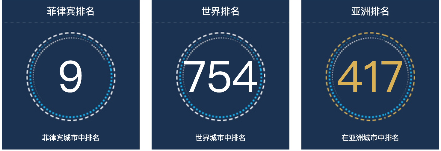 菲律宾达斯马里纳斯人口总数2022：菲律宾城市人口排名第9