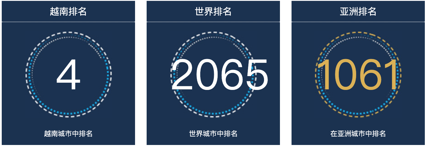 越南维恩人口总数2022：越南城市人口排名第4