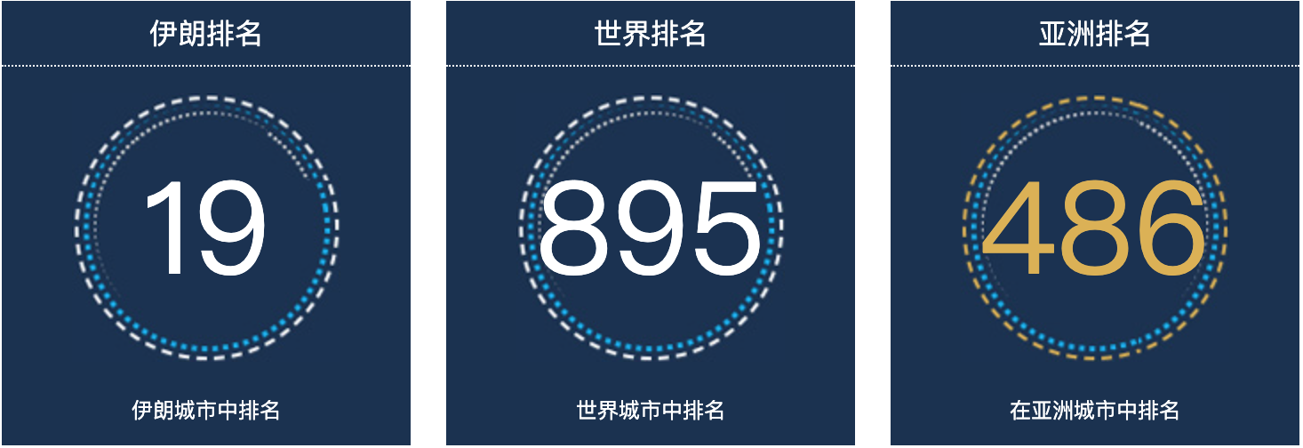 伊朗阿巴丹人口总数2022：伊朗城市人口排名第19