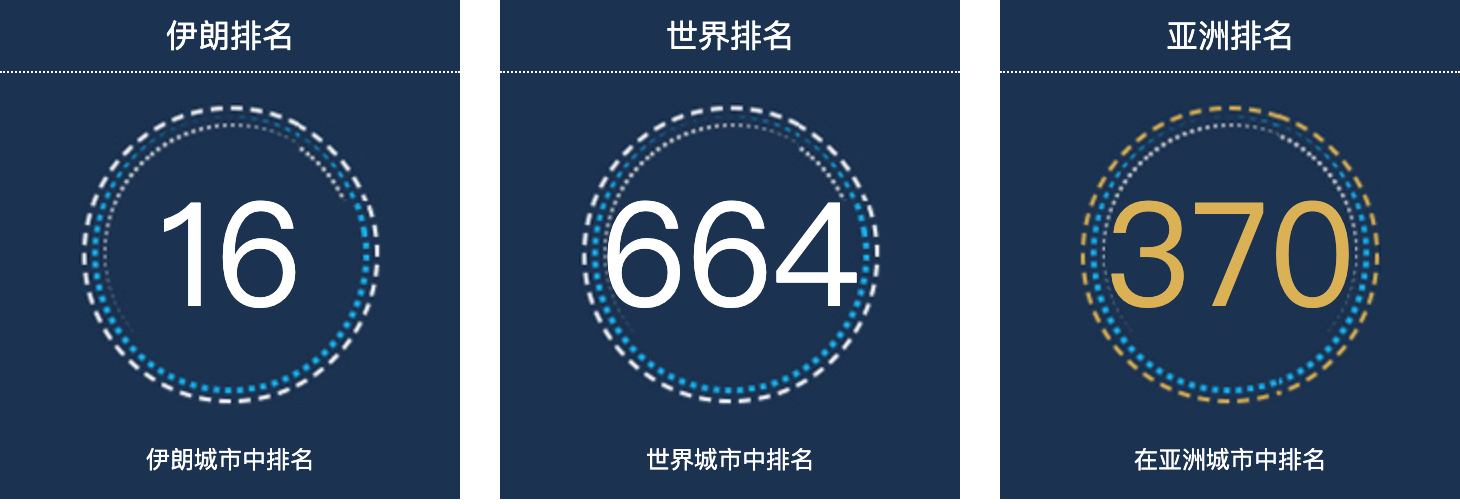 伊朗阿拉克人口总数2022：伊朗城市人口排名第16
