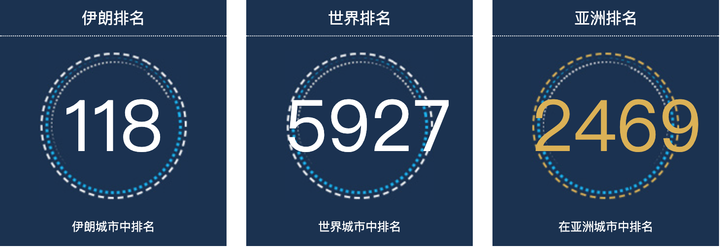 伊朗阿扎德沙尔人口总数2022：伊朗城市人口排名第118
