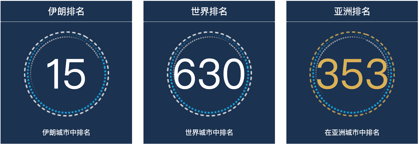 伊朗哈马丹人口总数2022：伊朗城市人口排名第15