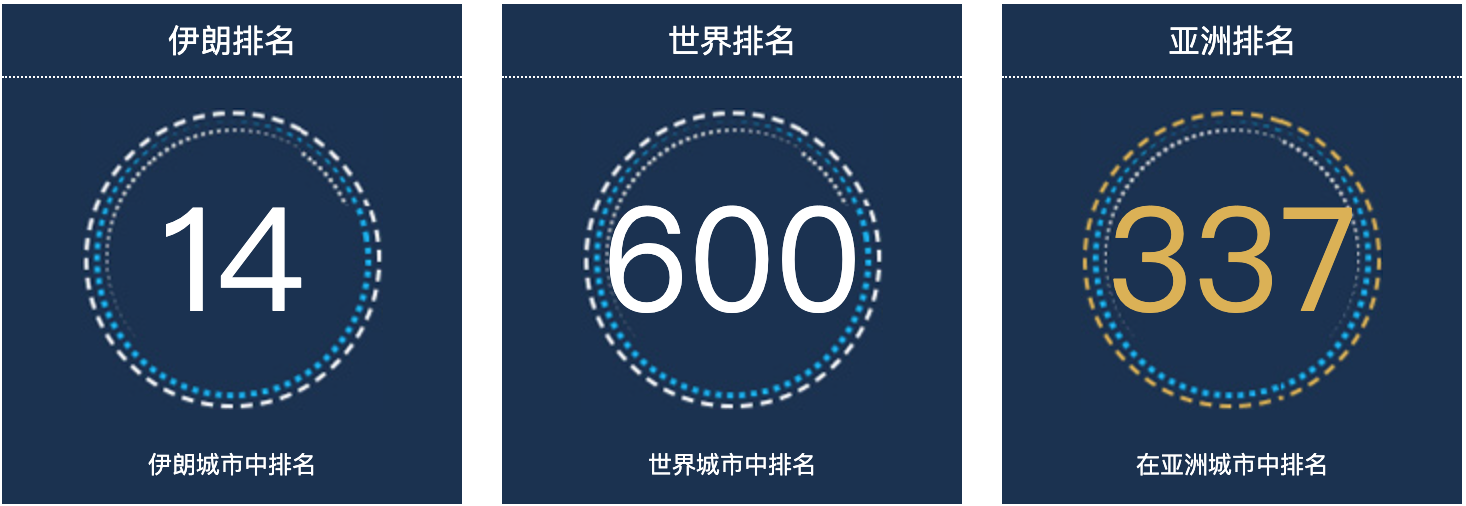 伊朗扎哈丹人口总数2022：伊朗城市人口排名第14