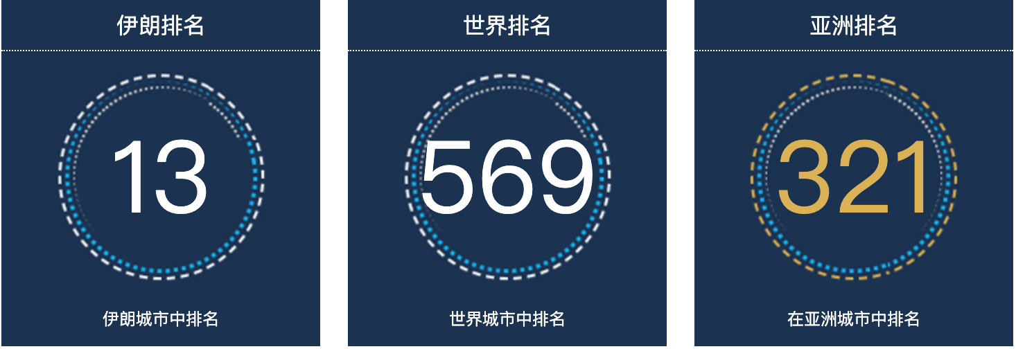 伊朗乌尔米耶人口总数2022：伊朗城市人口排名第13