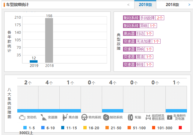 东风风光s560口碑 东风风光s560质量怎么样