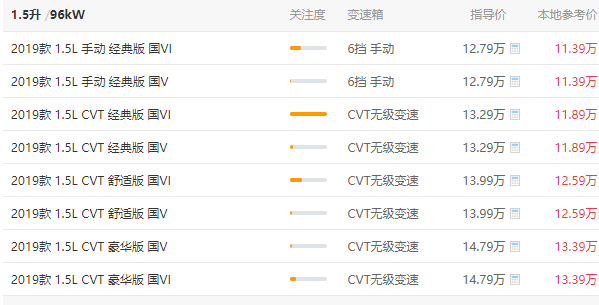 本田xrv二手车好还是新车好