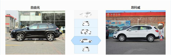 JEEP自由光和别克昂科威哪个好 两款车型都是豪华型suv