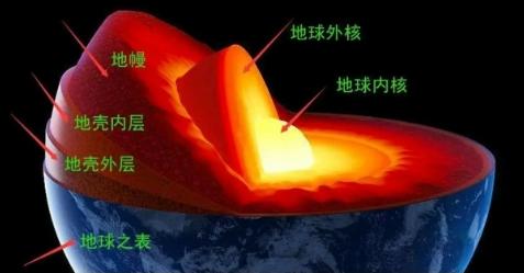 地球未解之谜有哪些 盘点科学家无法解释的地球未解之谜
