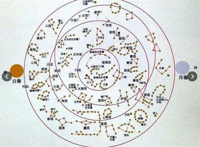 我国古代天文学有什么重要的成就呢（天文观测）