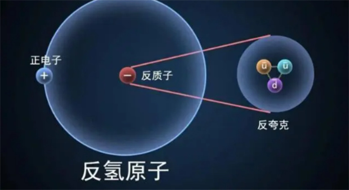 科学家证实  反物质也会受到地球引力影响  爱因斯坦又对了