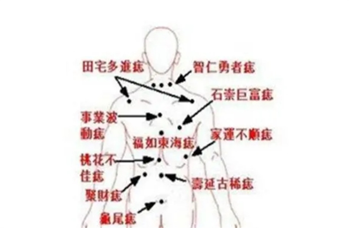 面相学：身上这4处长痣，十有八九是富贵命，尤其是第四种